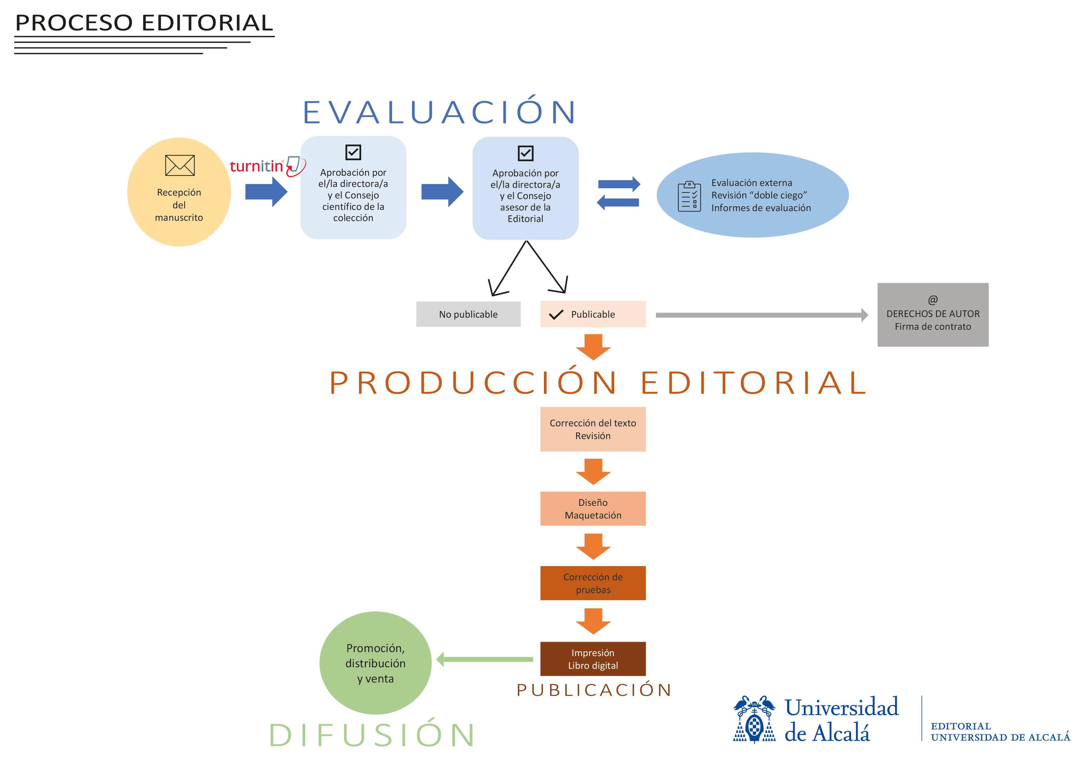 PROCESO EDITORIAL_Editorial_UAH_______turnitin_